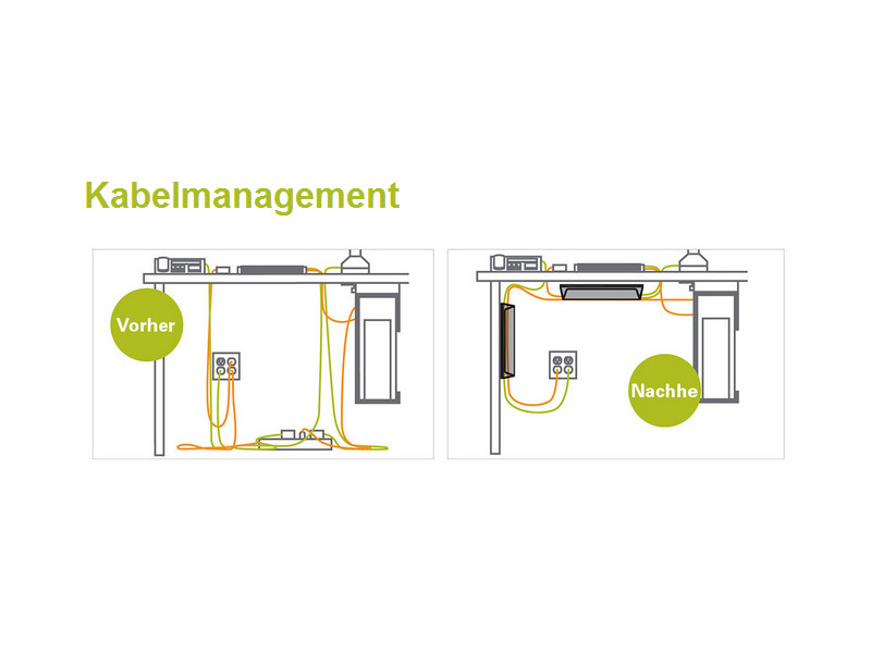 Humanscale Kabelmanagement NeatLinks NL17SB Maße