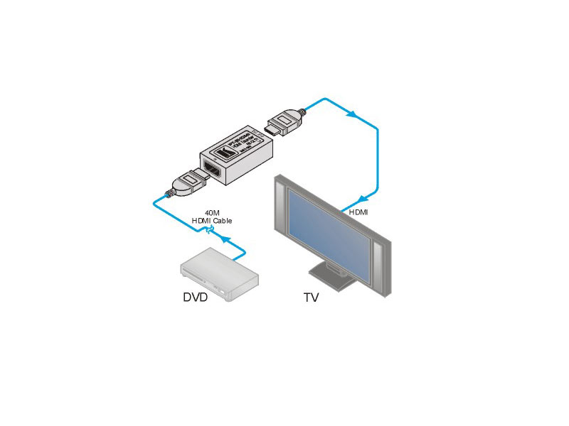 Kramer PT-2H HDMI Leitungstreiber