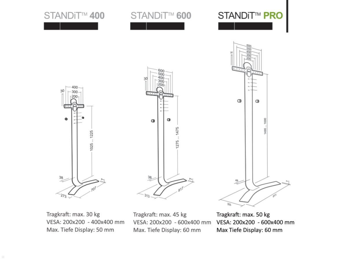 Erard STANDiT PRO bohrlose flache TV Wandhalterung 40-100 Zoll Maße