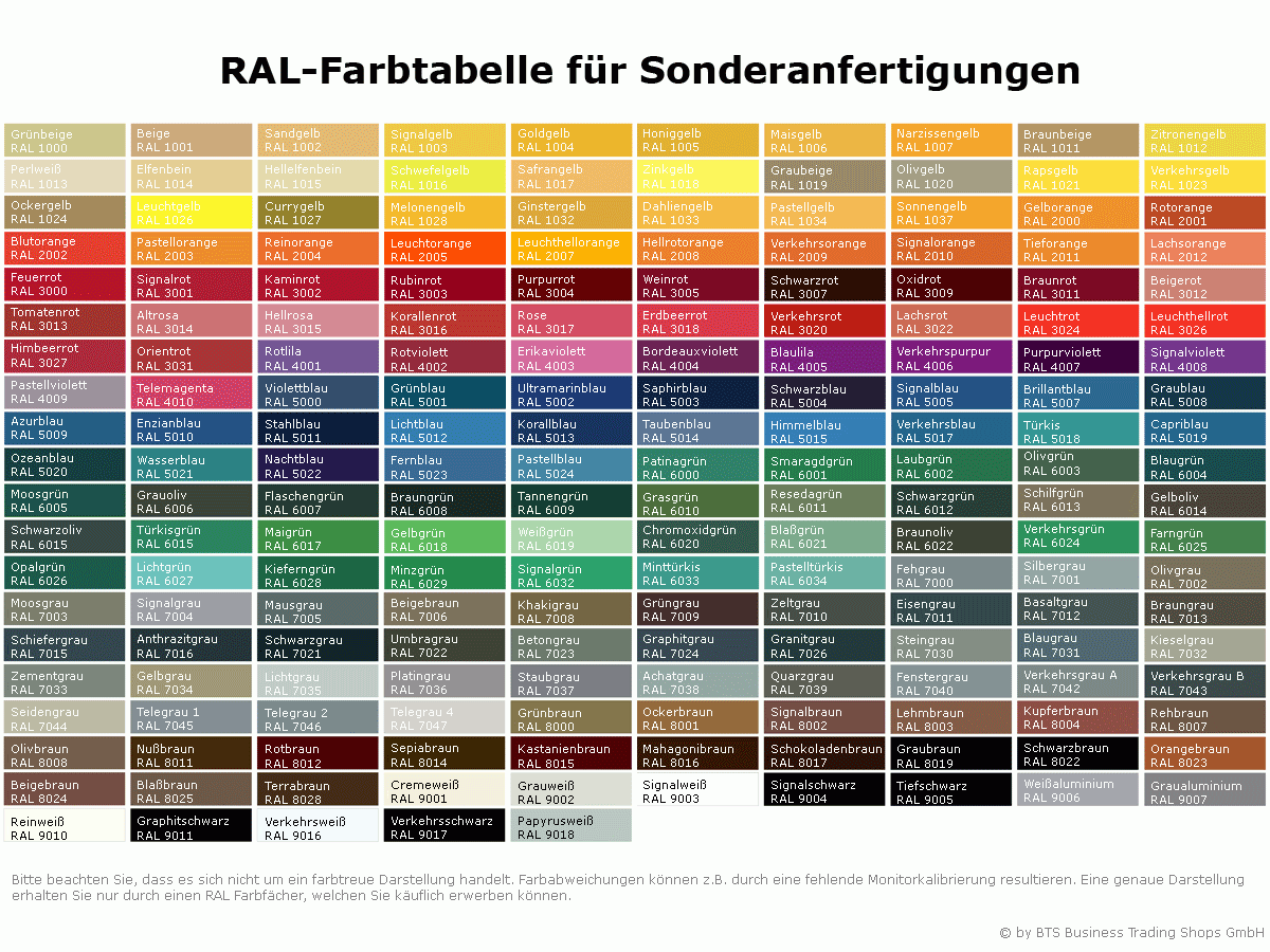 RAL Farbtabelle