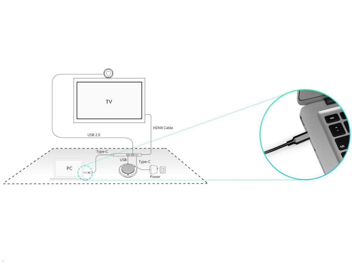 Videokonferenzsystem Yealink UVC30-CP900 für kleine Räume, Anschlüsse