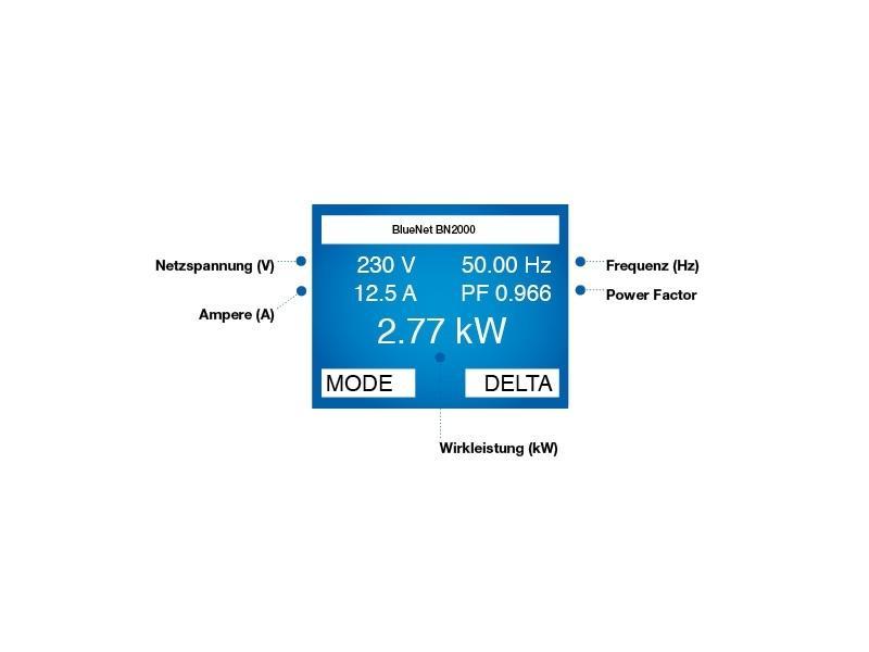 Bachmann 19 Zoll Steckdosenleiste BlueNet BN2000 Display