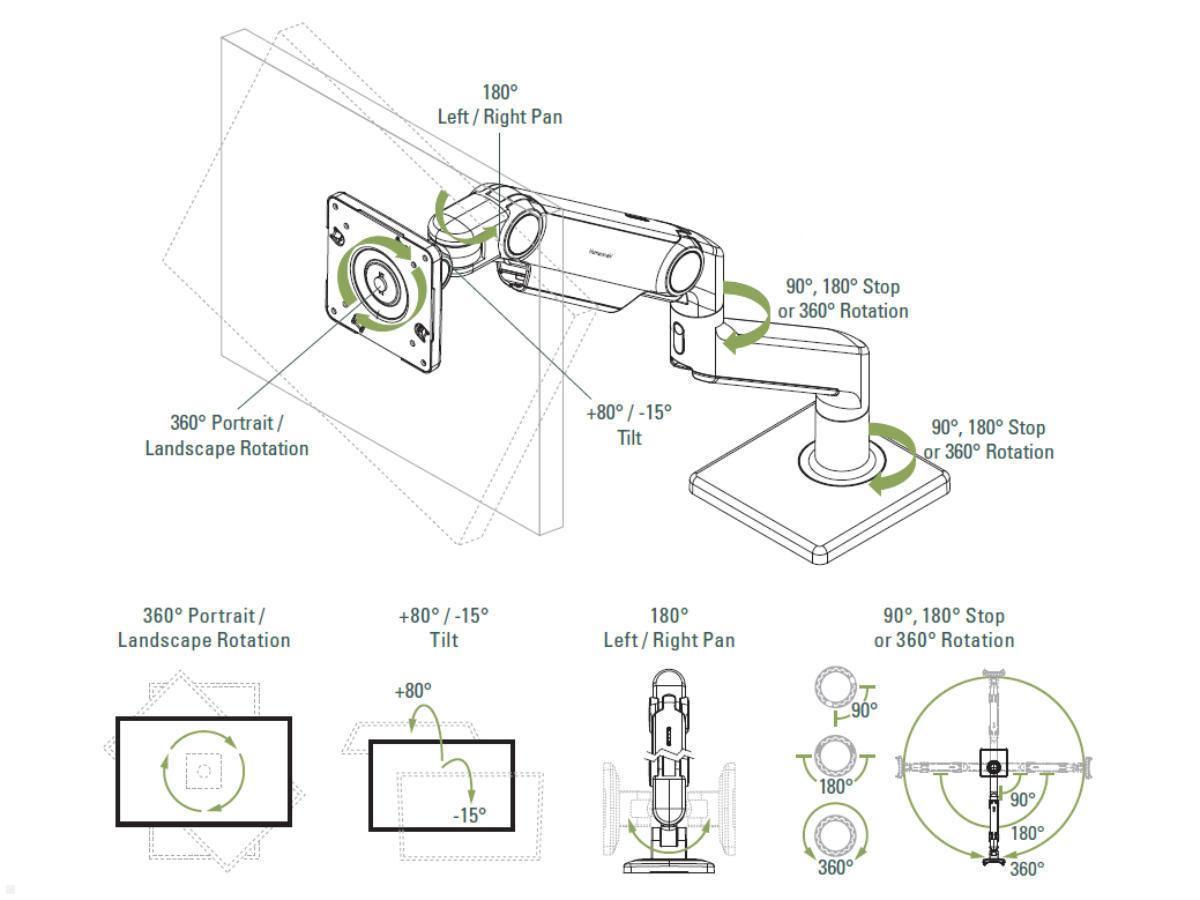 Humanscale M8.1 Monitor Tischhalterung Durchschraub, silber, Übersicht Funktionen