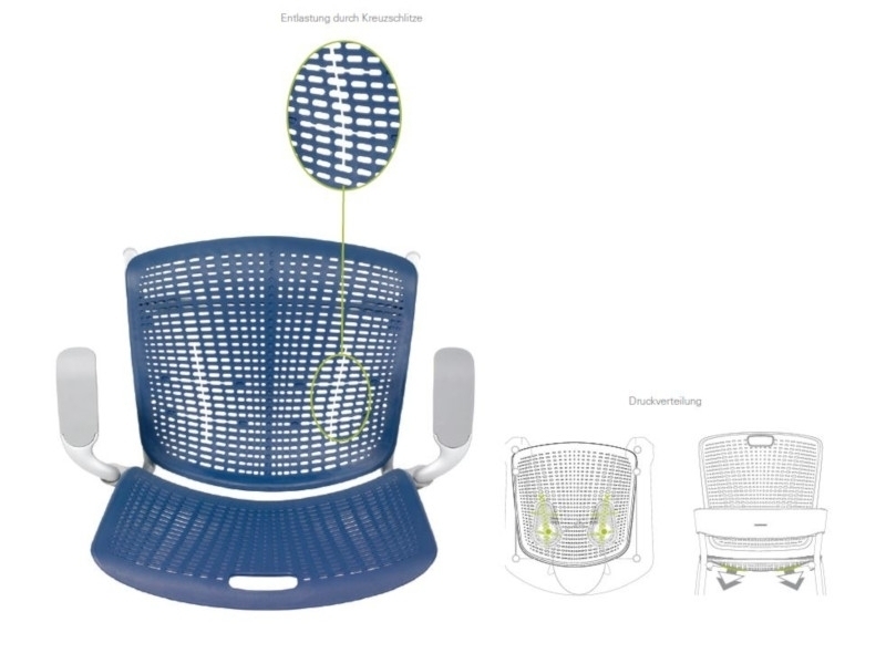 Humanscale Cinto ergonomischer Stapelstuhl, Druckverteilung