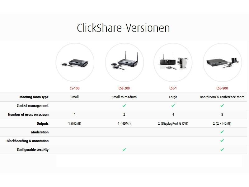 Barco ClickShare Präsentationssysteme im Vergleich