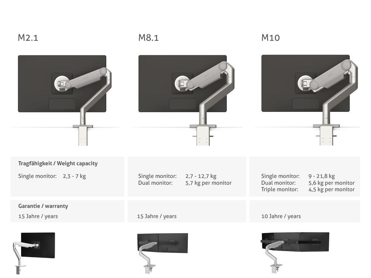 Humanscale M8.1 Monitor Tischhalterung Klemme, schräg, silber (M81CMSBTB) Übersicht