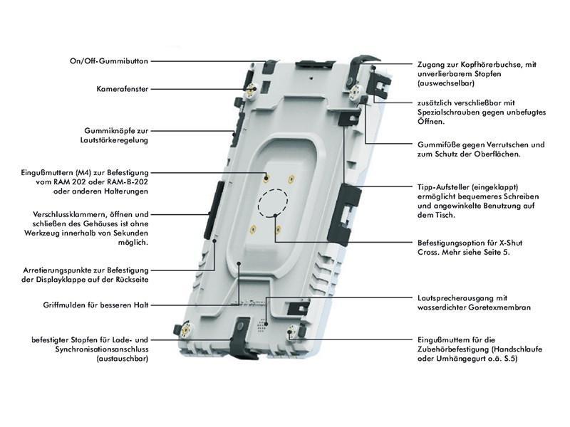 Andres Industries aiShell Schutzgehäuse Funktionen